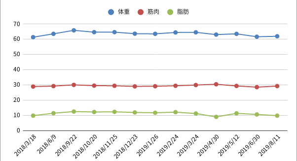 f:id:yuji-tanaak:20190818065237p:plain