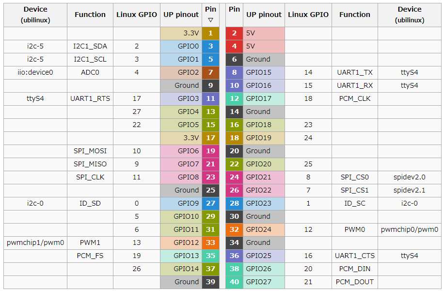 f:id:yuji2yuji:20190625131019p:plain f:id:yuji2yuji:20190625131019p:plain