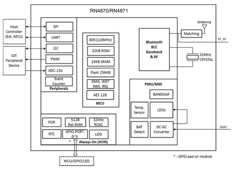 f:id:yuji2yuji:20190712105441p:plain f:id:yuji2yuji:20190712105441p:plain