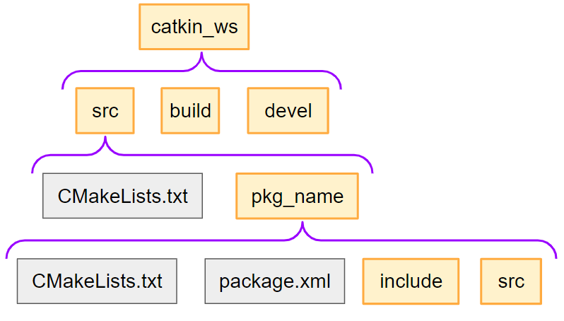 f:id:yuji2yuji:20220316142415p:plain