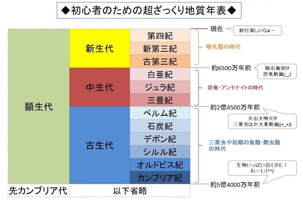 f:id:yuji6733:20190719122340j:image