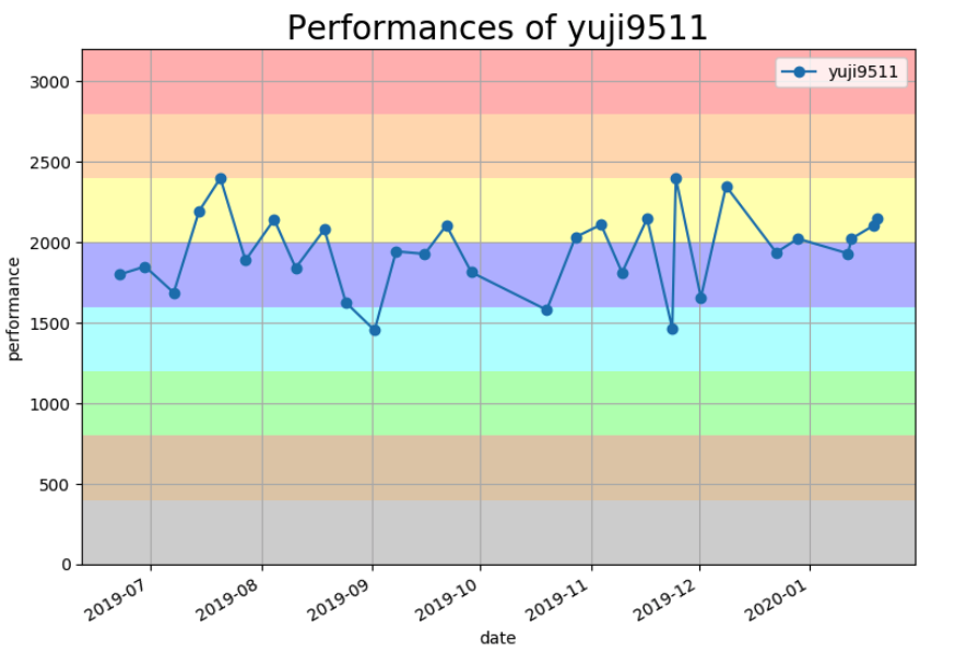 f:id:yuji9511yuji:20200121005849p:plain