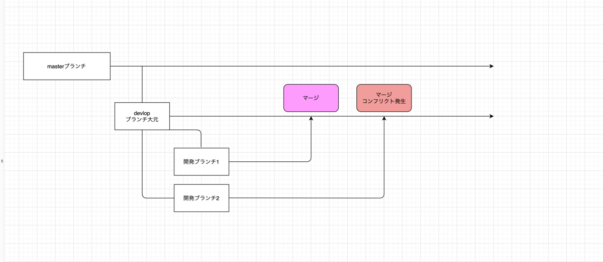 f:id:yujiro0320:20200214164746p:plain
