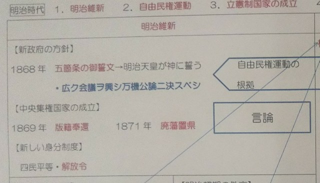 塾の授業実況中継 歴史 つれづれなるままに 塾の授業実況中継 歴史 つれづれなるままに