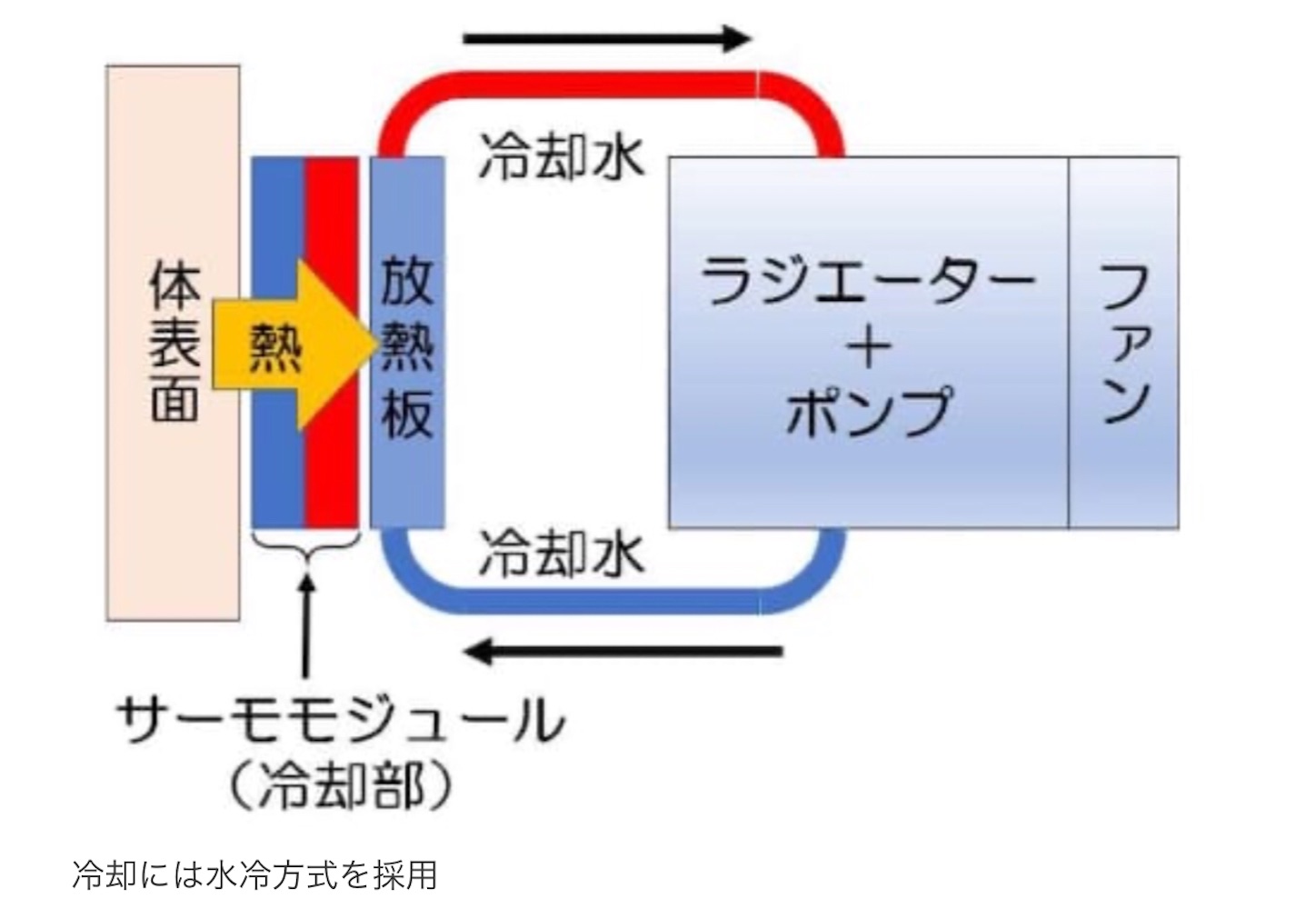 f:id:yujiy4649:20200812185751j:image f:id:yujiy4649:20200812185751j:image