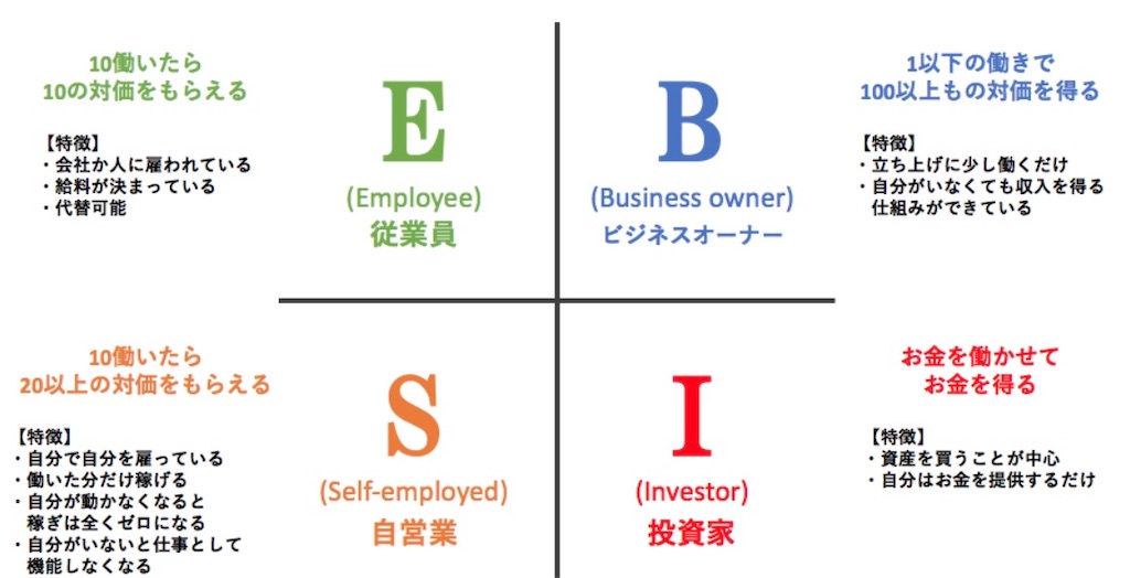 f:id:yuk--1002:20190219144731j:image