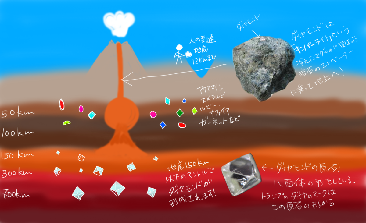 f:id:yuka-tama:20200429062805p:plain f:id:yuka-tama:20200429062805p:plain