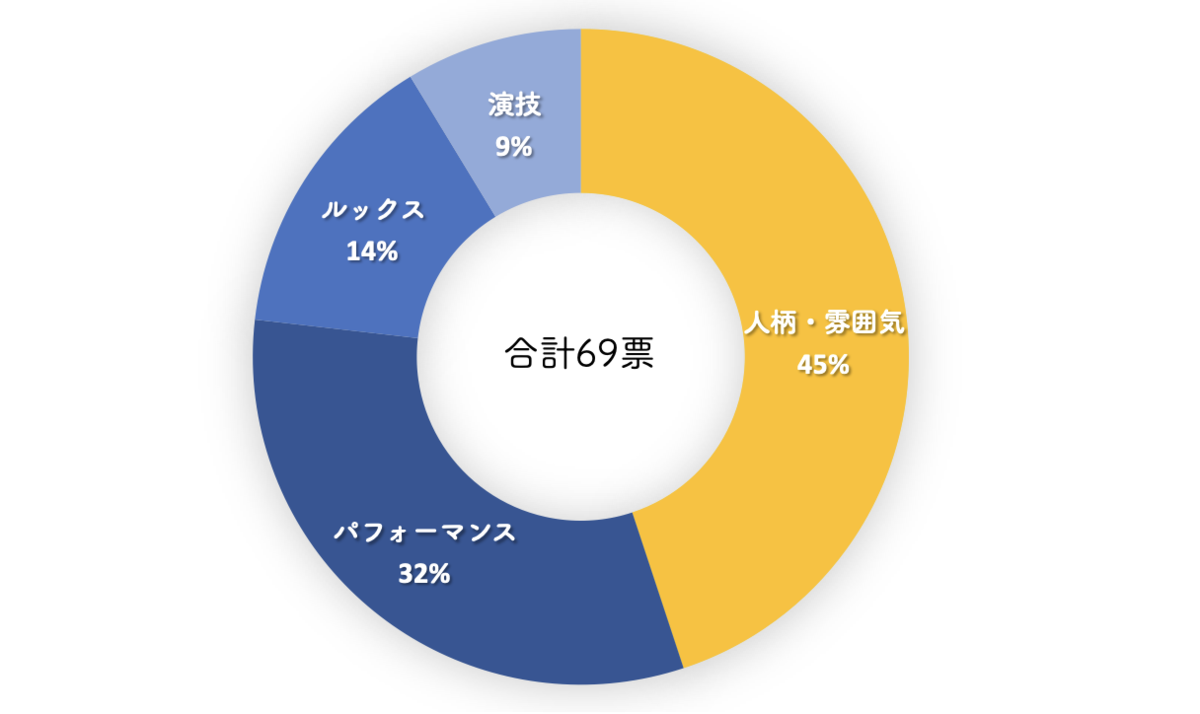 仕舞い切れない想いの残骸