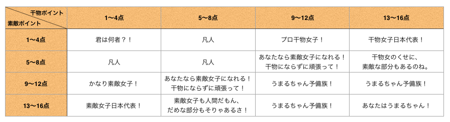 f:id:yukahorikoshi:20200317184436p:plain