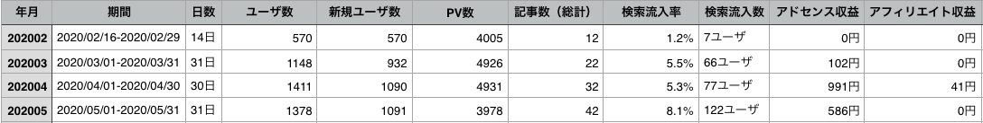 f:id:yukahorikoshi:20200604133805p:plain f:id:yukahorikoshi:20200604133805p:plain