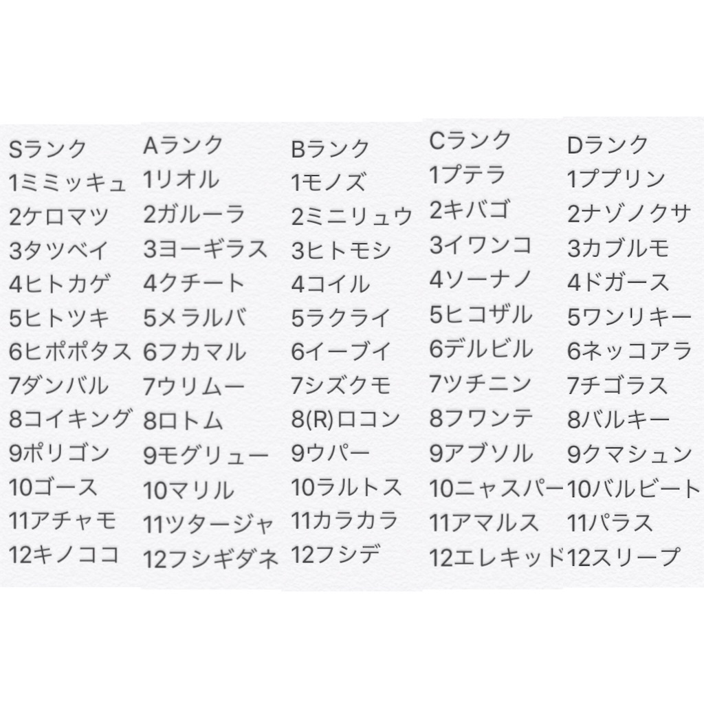 ユーカリ杯 大会の記録 Ramuka S Blog