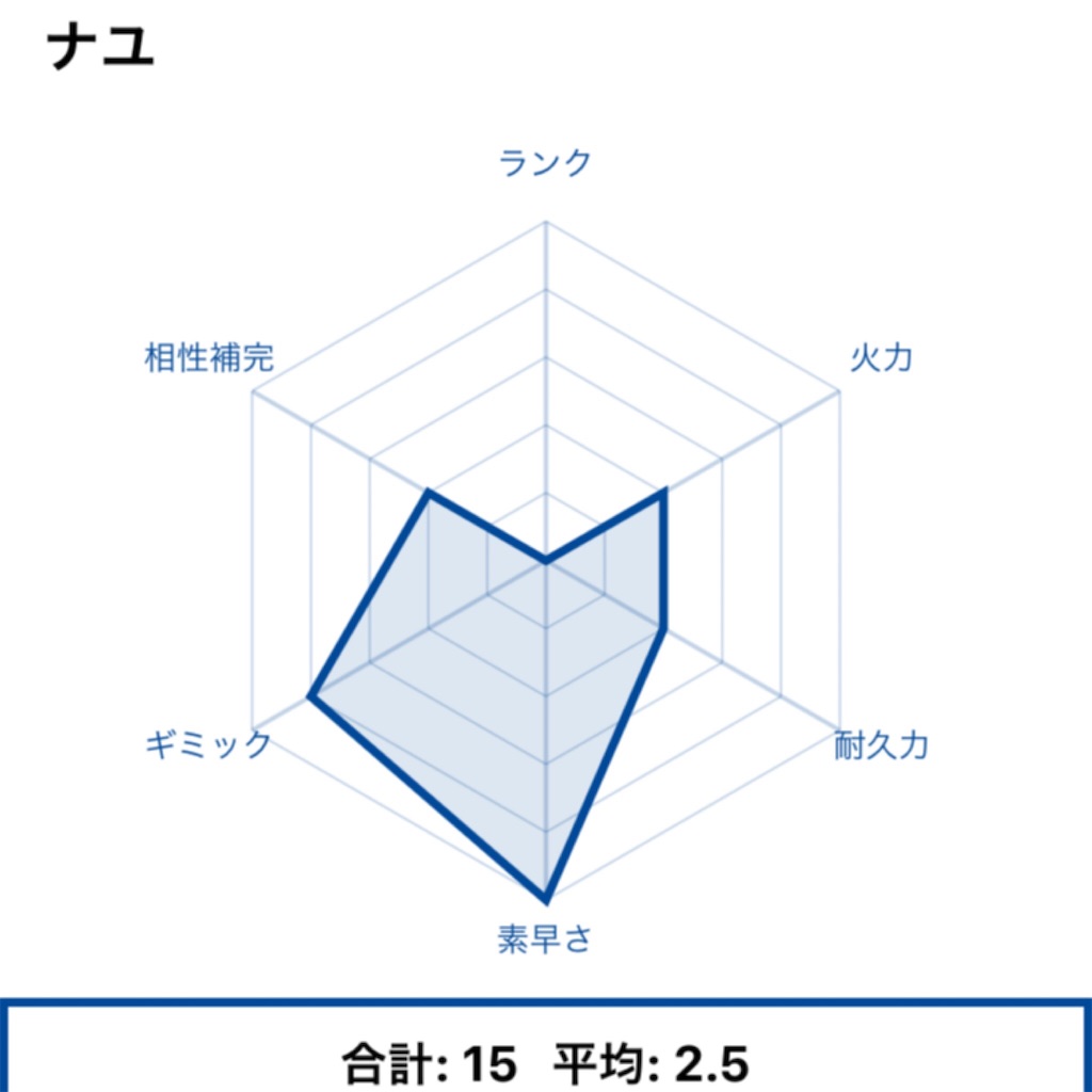 f:id:yukarizukiramuka:20191216034646j:image f:id:yukarizukiramuka:20191216034646j:image