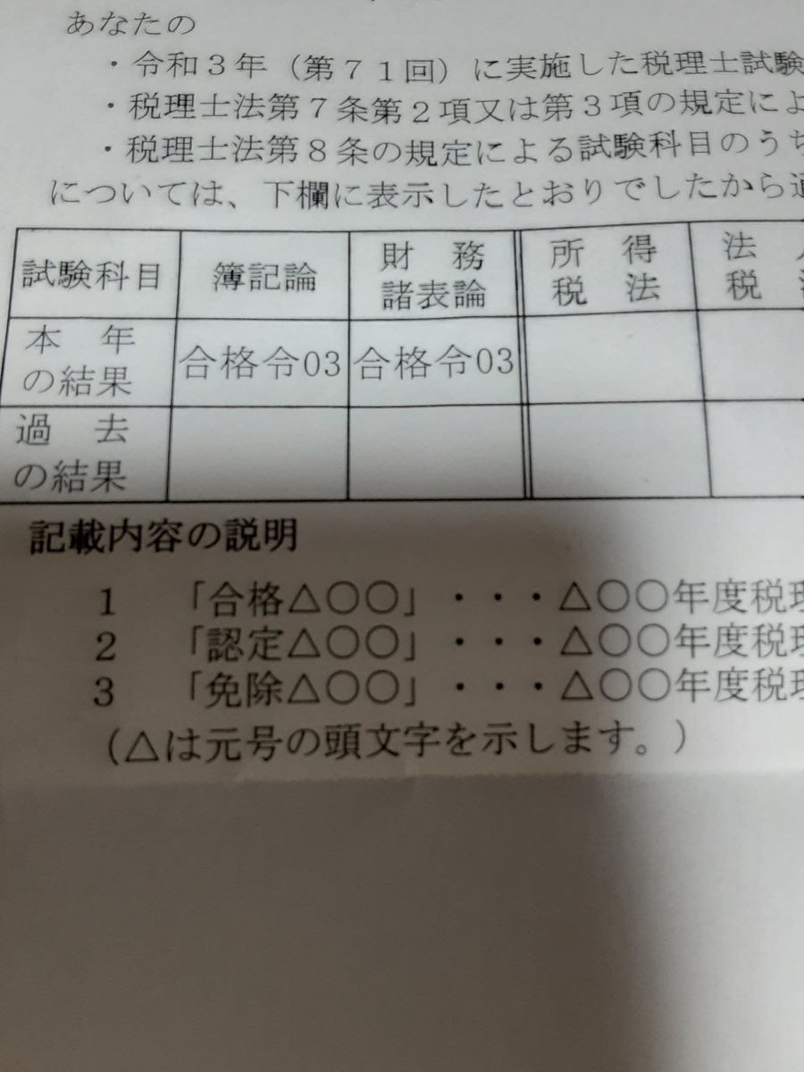 f:id:yukataxweb:20211220203026j:plain