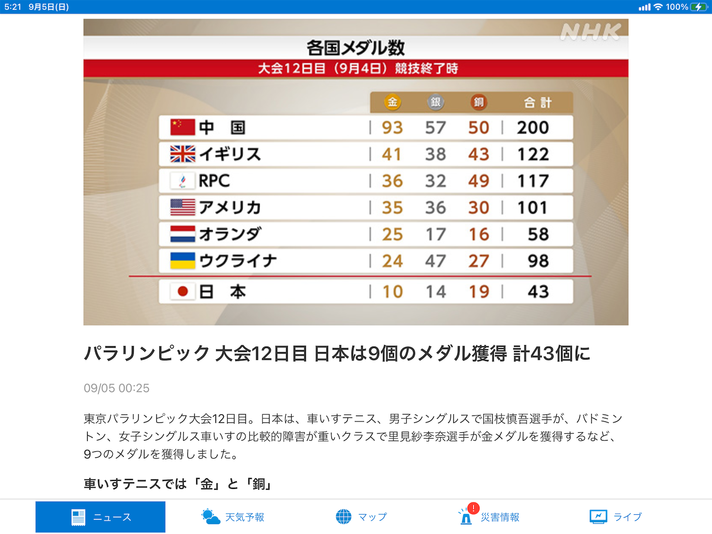 f:id:yuken1220:20210905052616p:image f:id:yuken1220:20210905052616p:image