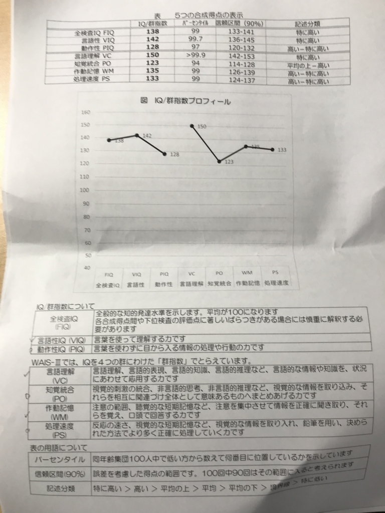f:id:yuki-57:20180314193537j:plain f:id:yuki-57:20180314193537j:plain
