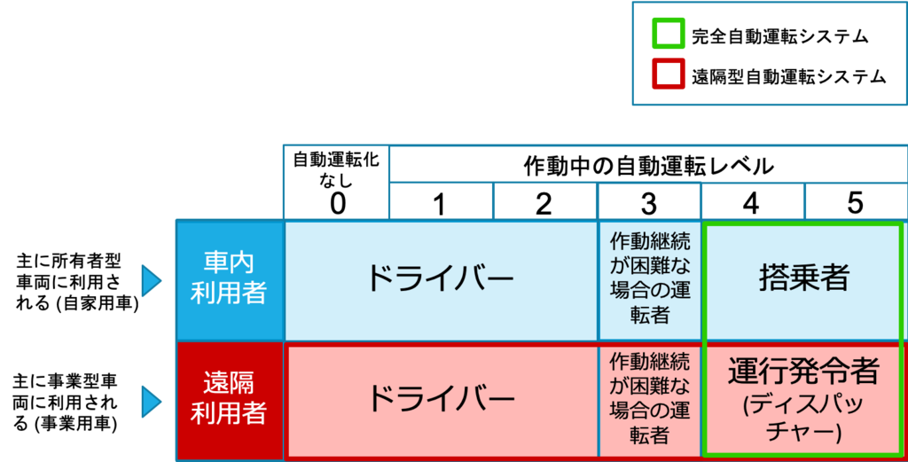 f:id:yuki-iida:20190118133847p:plain