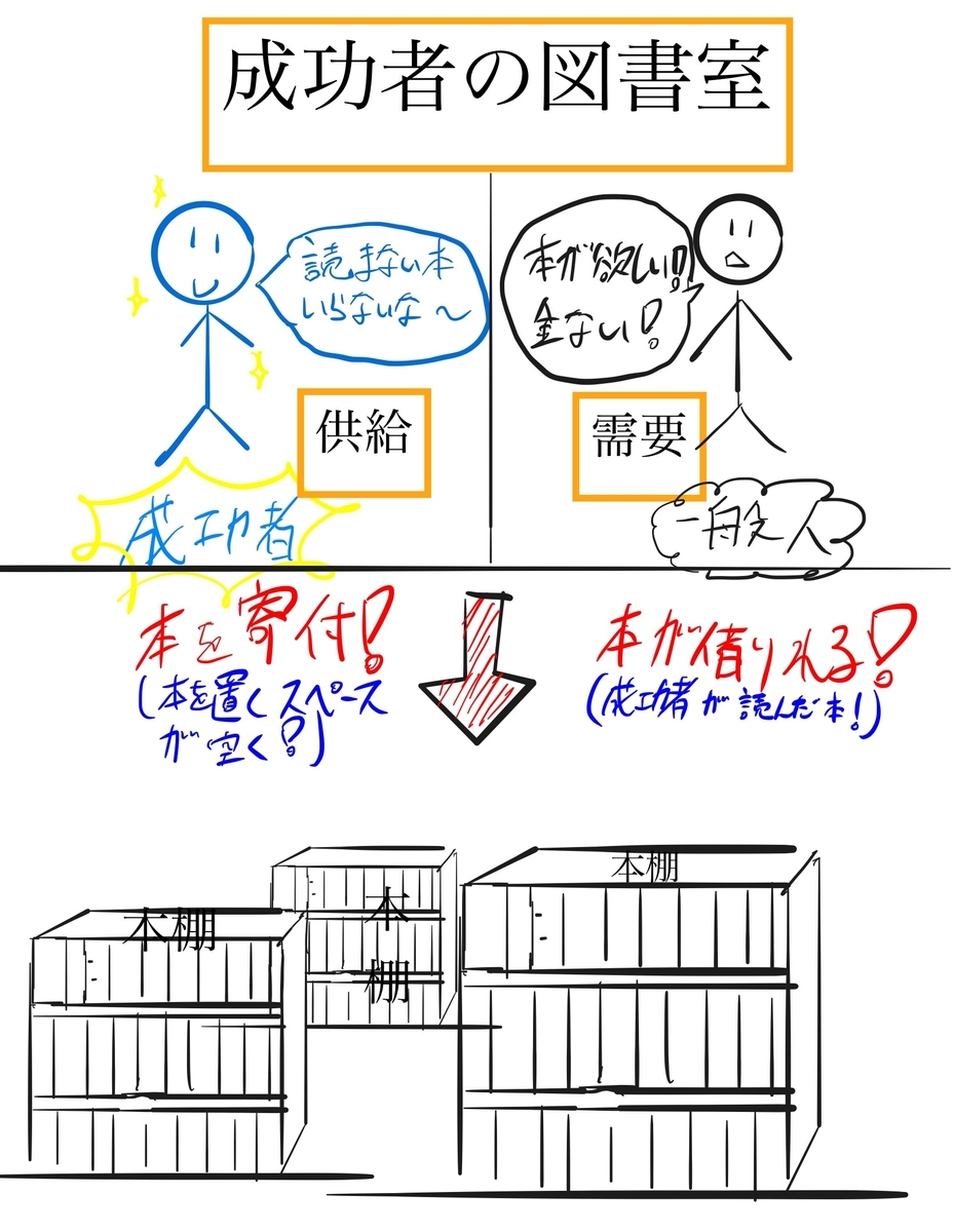 f:id:yuki18yao:20190331235405j:plain