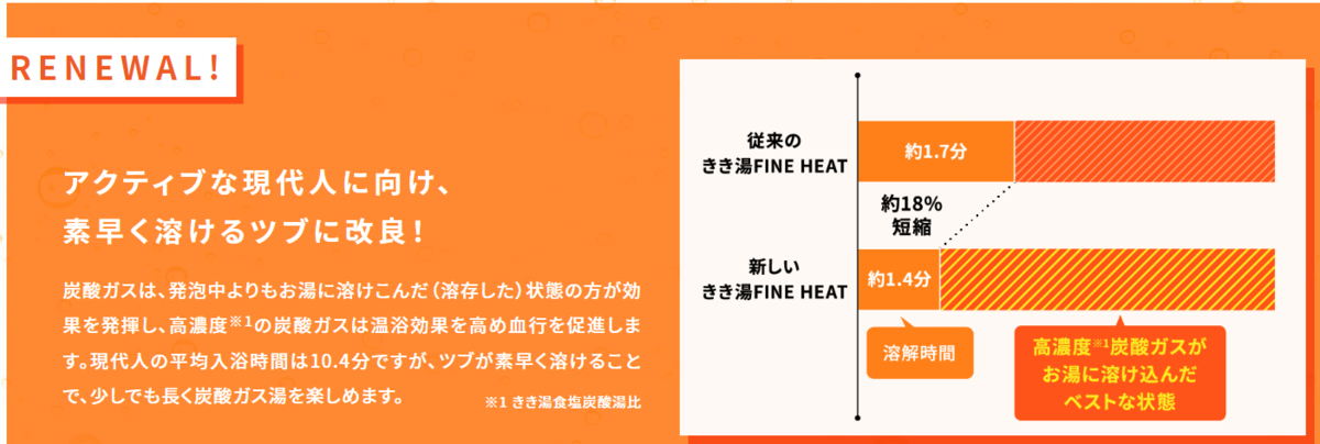 f:id:yuki2022:20220404223846p:plain