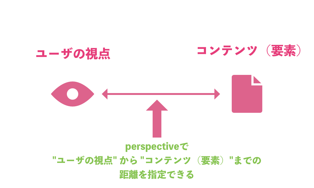 f:id:yuki540com:20180318130014p:plain f:id:yuki540com:20180318130014p:plain