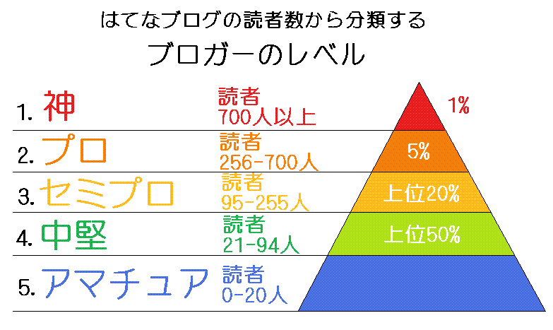 f:id:yuki_2021:20170430222428g:plain