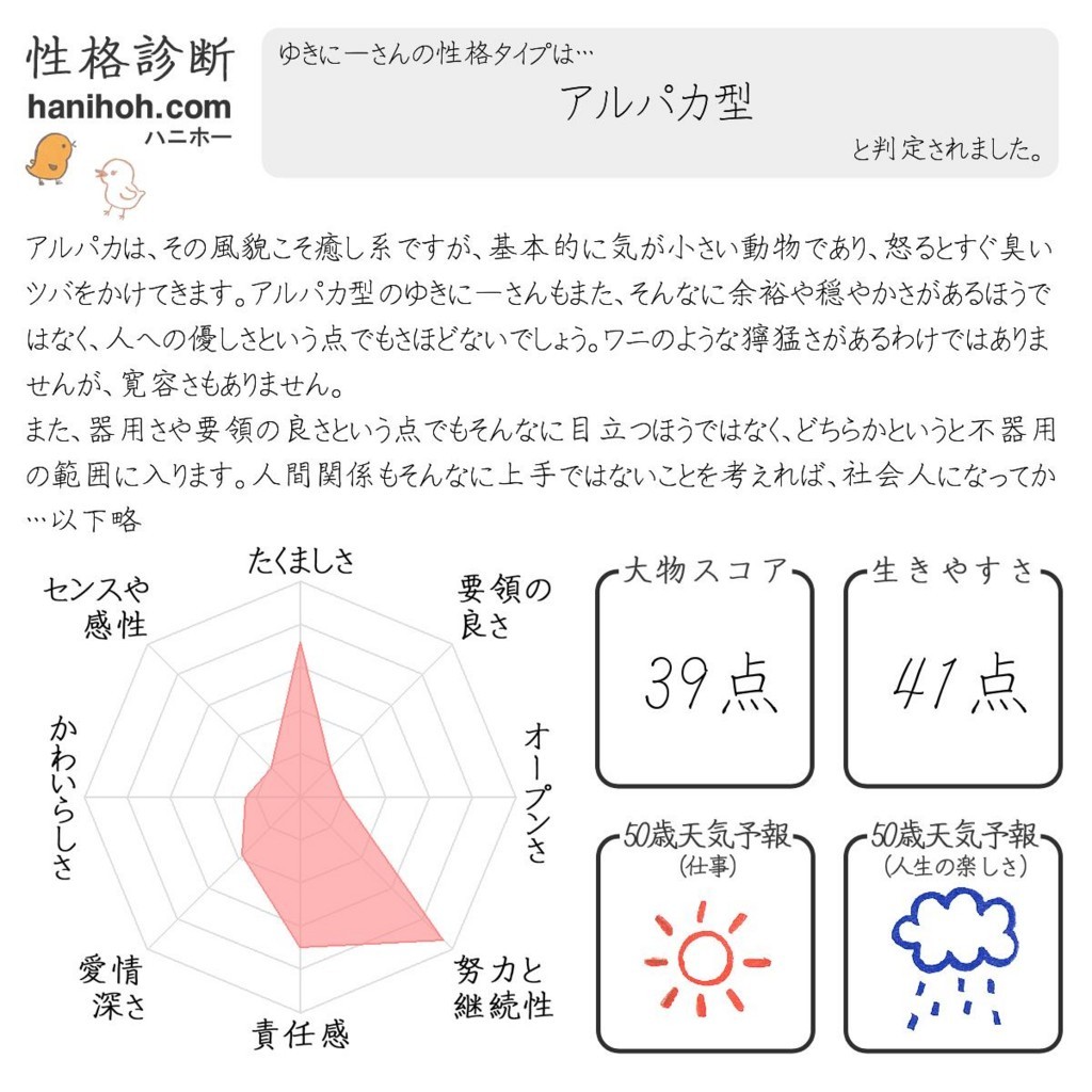 ハニホー性格診断 をオススメしません 超メモ帳 Web式 復活