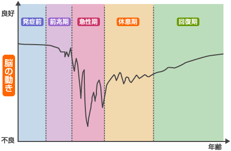 f:id:yuki_2021:20180422232150g:plain f:id:yuki_2021:20180422232150g:plain