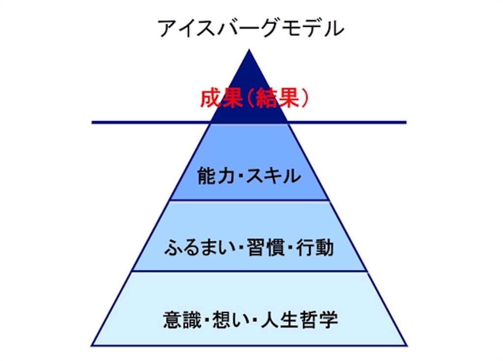 f:id:yuki_kihara:20190515142124j:image f:id:yuki_kihara:20190515142124j:image