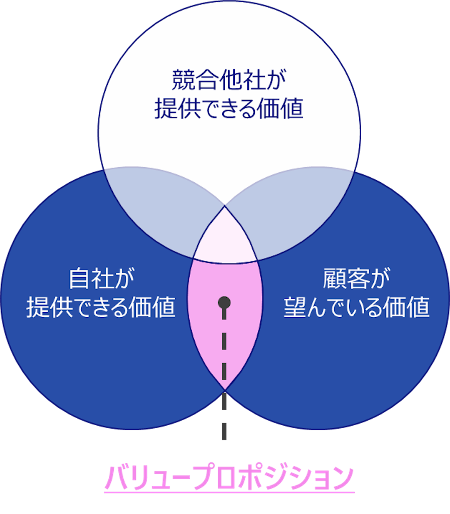 f:id:yuki_peace888:20230701210020p:image