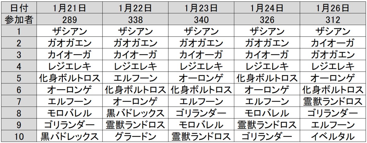 f:id:yuki_rotom:20220129030918p:plain