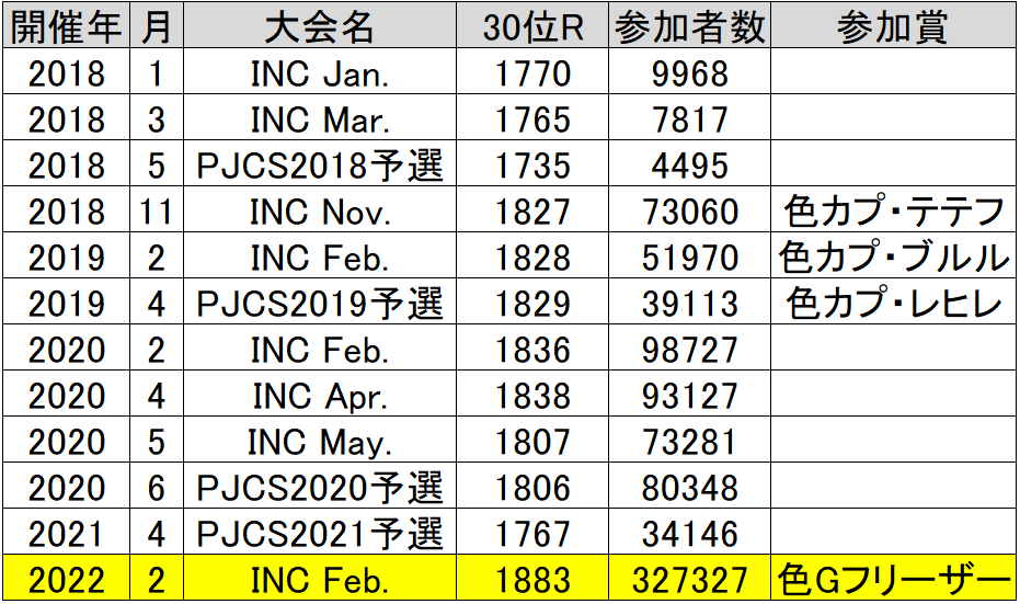 f:id:yuki_rotom:20220227112606p:plain