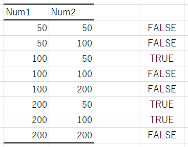 Excel 隣のセルを参照し 現在のセルより大きい場合に赤く塗りつぶす 雪ん子パースペクティヴ
