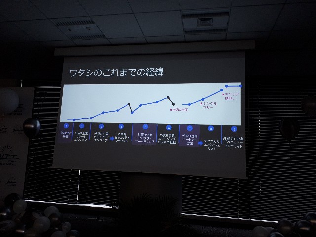 f:id:yuki_shiro:20190616093223j:plain:w400 f:id:yuki_shiro:20190616093223j:plain:w400