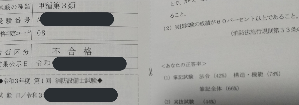 甲３類消防設備士に不合格しました 電気系アラサーの資格ブログ