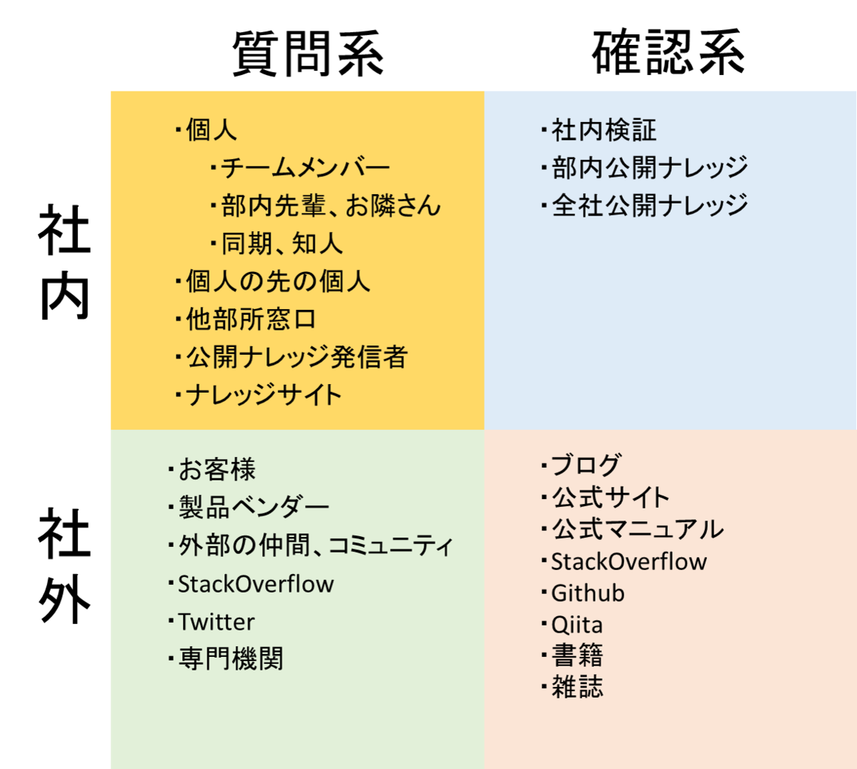 f:id:yukiat:20191223205951p:plain f:id:yukiat:20191223205951p:plain