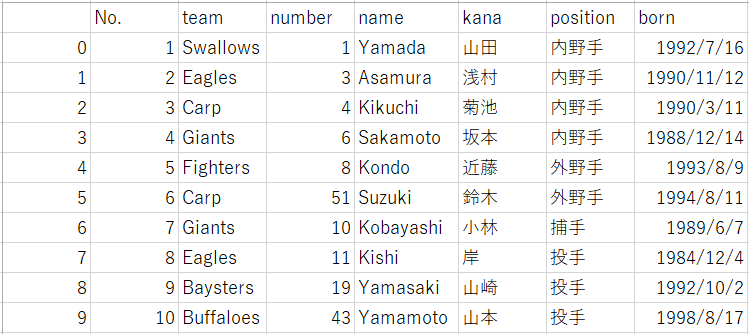 f:id:yukibata:20200727230432p:plain f:id:yukibata:20200727230432p:plain