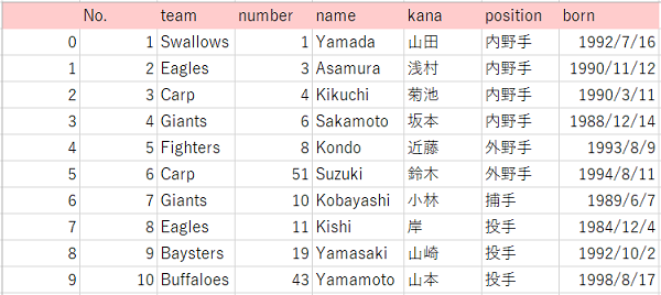 f:id:yukibata:20200727231647p:plain f:id:yukibata:20200727231647p:plain