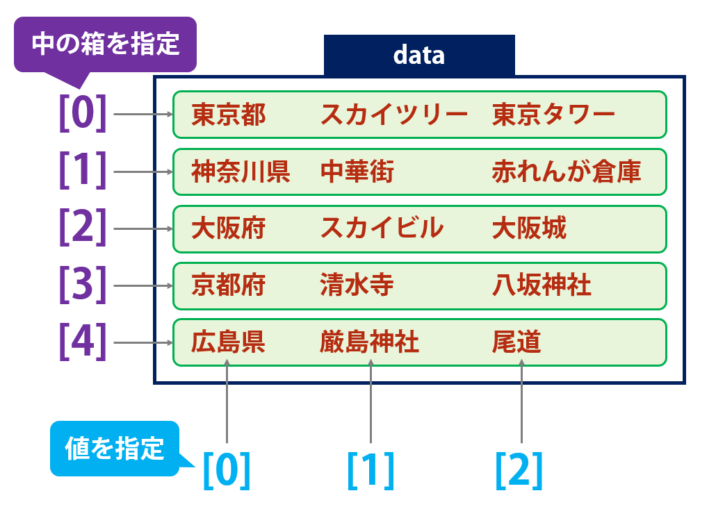 f:id:yukibnb:20190830102410p:plain