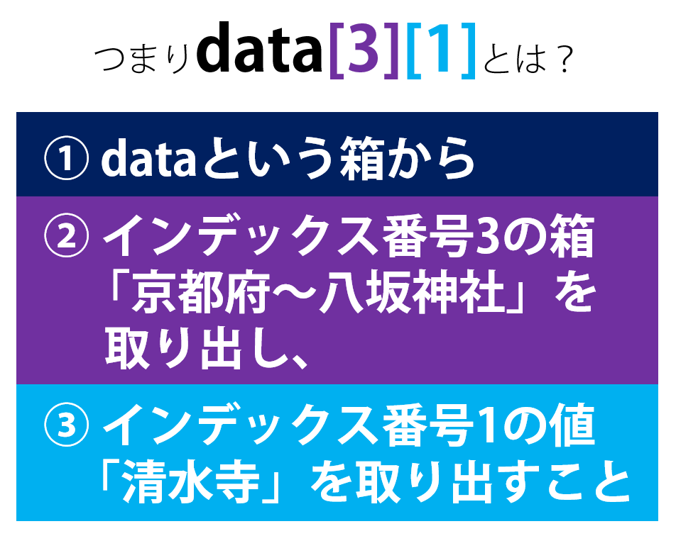 f:id:yukibnb:20190830105936p:plain