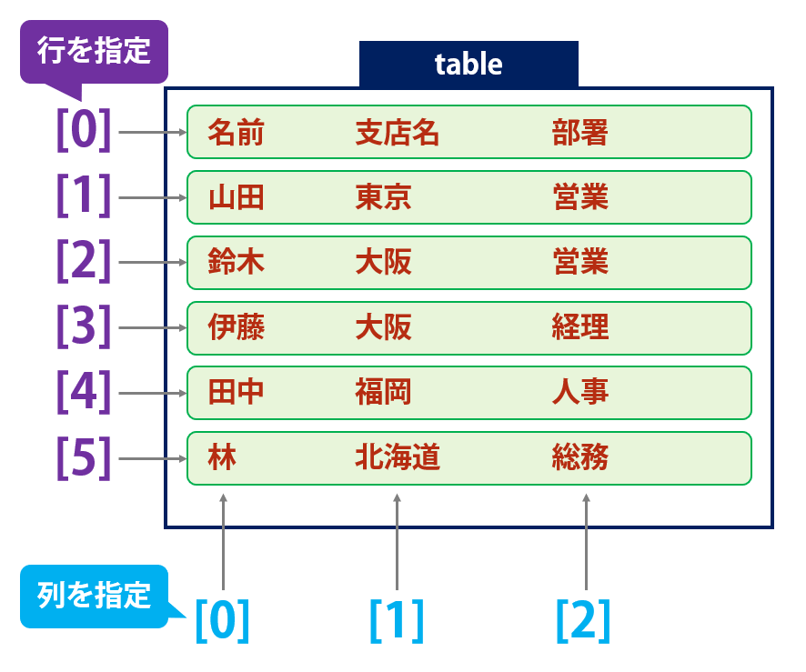 f:id:yukibnb:20190830220617p:plain
