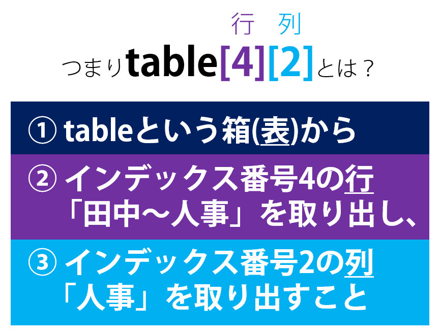 f:id:yukibnb:20190830221040p:plain
