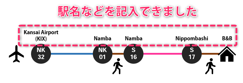 f:id:yukibnb:20191226024900p:plain