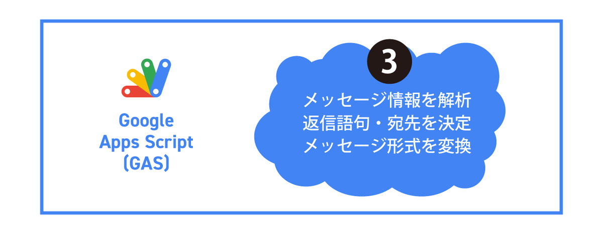 f:id:yukibnb:20200504012337p:plain