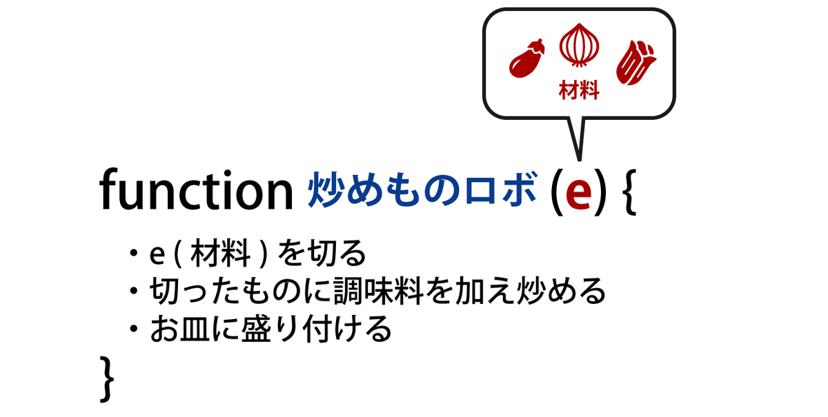 f:id:yukibnb:20200505192616p:plain