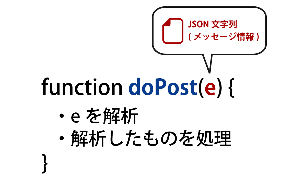 f:id:yukibnb:20200505194907p:plain