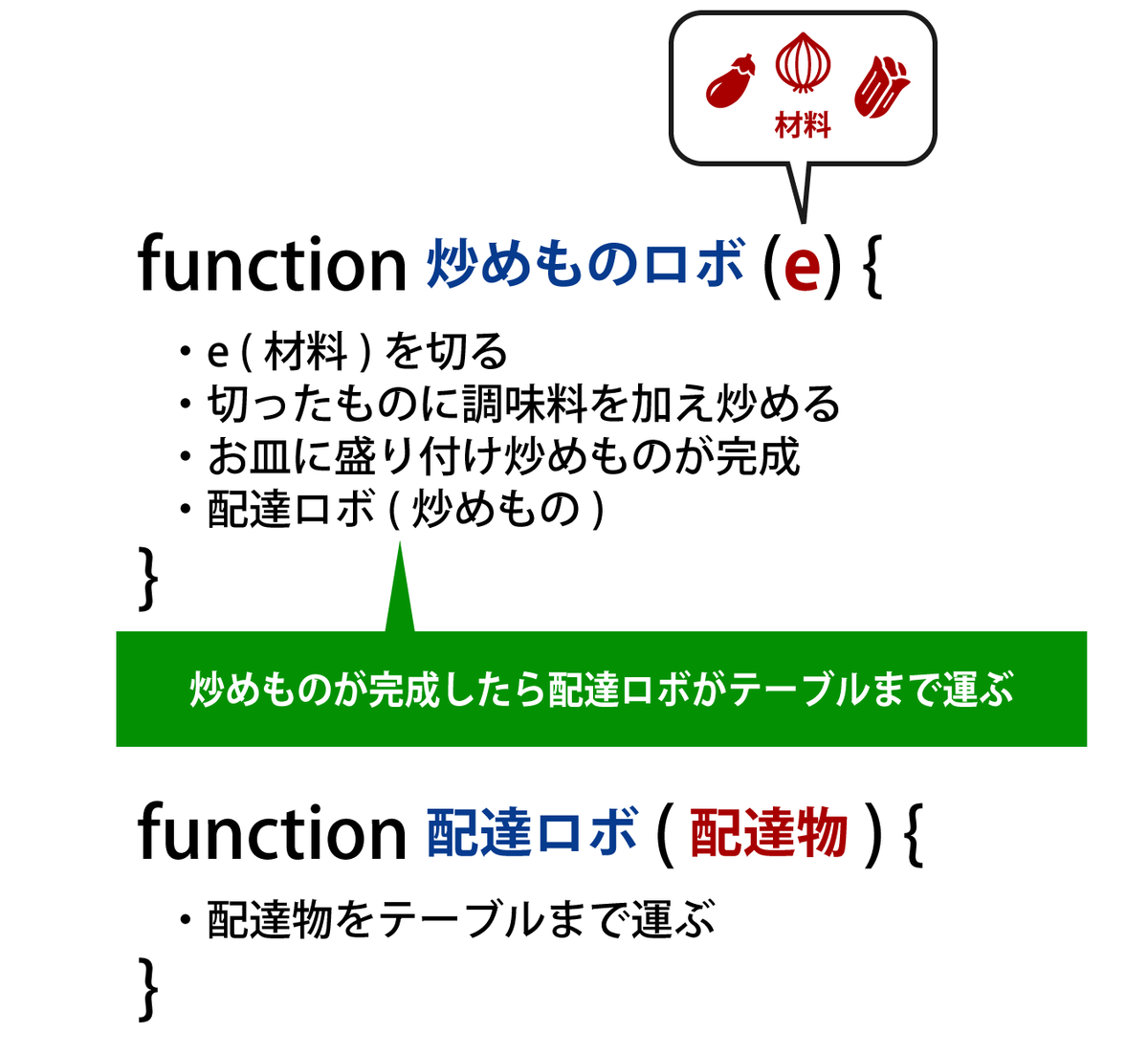 f:id:yukibnb:20200505234009p:plain