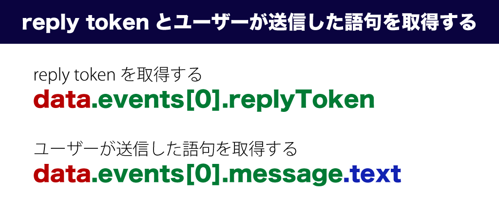 f:id:yukibnb:20200506130436p:plain