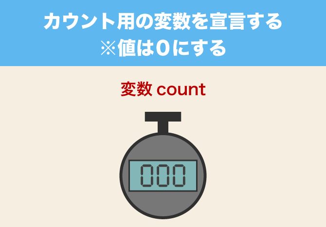 background color count
