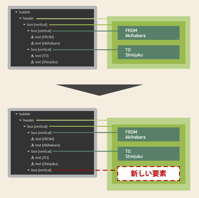 line messaging api flex message