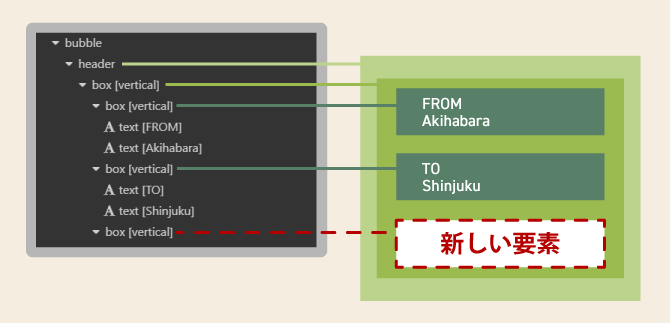 line messaging api flex message