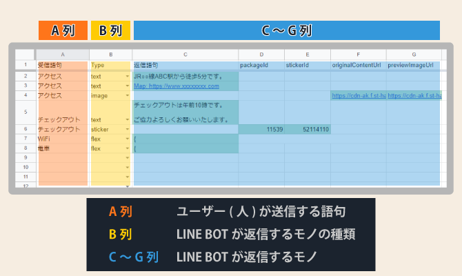 google spreadsheet